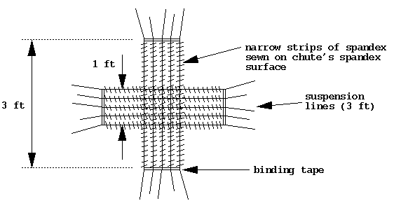 Flat Cross Parachute