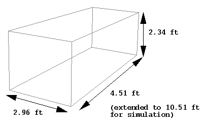 Wind Tunnel Test Section